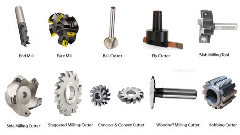 types of cutting tools used in cnc machine|cnc milling machine tools list.